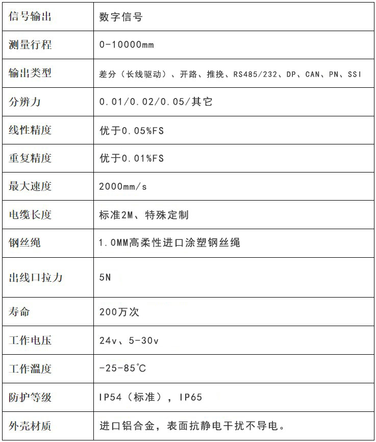 KS120T数字参数.jpg